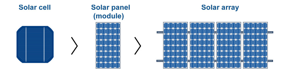 solar pv cells panel array