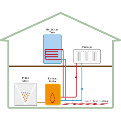 biomass boiler diagram