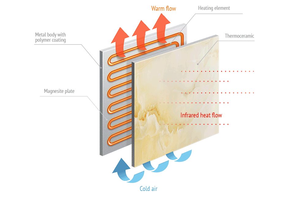 infrared heating panels diagram