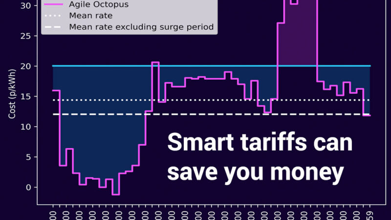 Smart tariffs can save you money